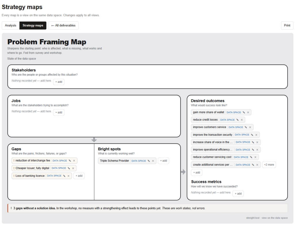 Die Informationen als Problem Framing Map zusammengestellt um zu zeigen, dass wir Methoden agnostisch sind. 