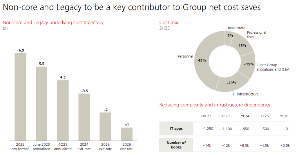 Seite 32 - 4q23-results-presentation.pdf UBS 