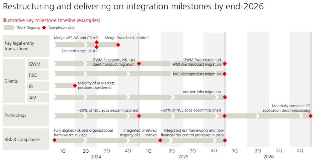 Seite 18 - 4q23-results-presentation.pdf UBS 